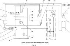 Гидросистема для нагружения конструкций при прочностных испытаниях (патент 2644443)
