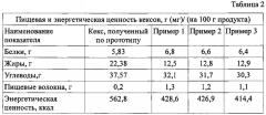 Сухая композитная смесь для производства кексов (патент 2624205)