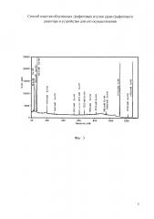 Способ очистки облученных графитовых втулок уран-графитового реактора и устройство для его осуществления (патент 2603015)