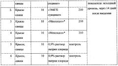 Раствор для внутривенного и внутримышечного введения на основе этилметилгидроксипиридина сукцината и способ его получения (патент 2605825)