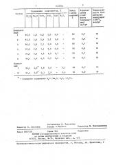 Плавленолитой огнеупорный материал (патент 1423544)