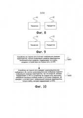 Способ, устройство и система согласования возможностей (патент 2650499)