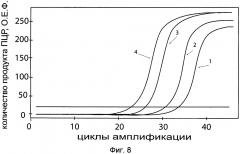 Средство для лечения состояний человеческого организма, связанных с уменьшением уровня экспрессии гена prok 1 и/или уменьшением количества белка прокинетицина 1 на основе генно-терапевтических субстанций с геном prok 1, способ получения и использования (патент 2662944)