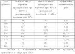 Усовершенствованная крахмальная композиция для использования при производстве бумаги (патент 2585786)