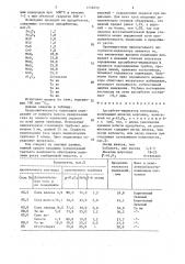 Адсорбент-индикатор кислорода (патент 1558455)