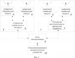 Мобильная радиолокационная станция (патент 2624437)