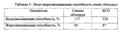 Способ получения биоактивированной добавки к пище на основе семян облепихи (патент 2620006)