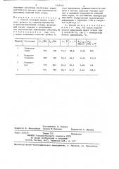 Способ тепловой правки стального проката (патент 1318318)