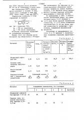 Углеродсодержащая масса для самообжигающихся электродов (патент 1178692)