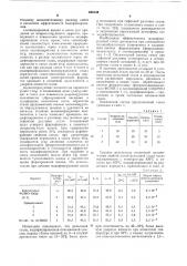 Смесь для модифицирования стали и сплавов (патент 635142)