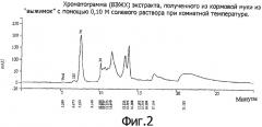 Экстракция белка из кормовой муки из жмыха семян масличной канолы (патент 2361415)