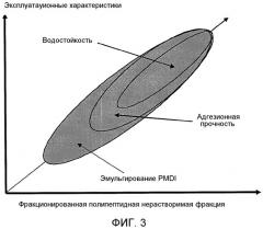 Эмульсии и клеи, содержащие белок, их получение и применение (патент 2558365)