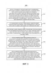 Способ и устройство управления интеллектуальным домашним источником питания (патент 2627940)