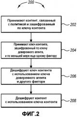 Многофакторная защита контента (патент 2501081)