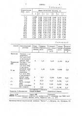 Способ турбидиметрического определения сульфатов (патент 1599763)