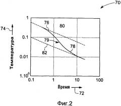 Способ и устройство для неразрушающего контроля изолирующего покрытия (патент 2431823)