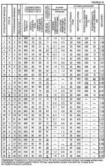 Оцинкованный стальной лист и способ его изготовления (патент 2620842)