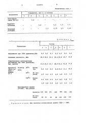 Резиновая смесь (патент 1024470)