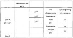 Способ и устройство для управления оборудованием (патент 2637423)
