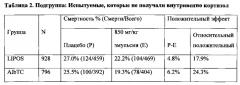 Способ лечения сепсиса у пациентов с уровнями альбумина, холестерола и hdl, превышающими минимальные пороговые значения (патент 2571688)