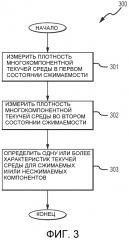 Определение характеристики текучей среды для многокомпонентной текучей среды с сжимаемыми и несжимаемыми компонентами (патент 2604954)