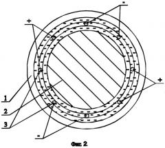 Способ электрошлакового литья прокатных валков (патент 2267379)