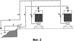 Способ получения гумуссодержащего компонента органоминеральных удобрений и почвенных субстратов (патент 2505512)