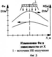 Способ организации оптимального локального инфракрасного обогрева (патент 2249770)