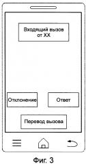 Способ, аппарат и терминал для перевода вызова (патент 2609138)