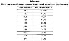 Хиназолиновые ингибиторы активирующих мутированных форм рецептора эпидермального фактора роста (патент 2656597)
