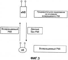 Базовая станция (варианты), способ передачи (варианты) и система мобильной связи (патент 2501163)