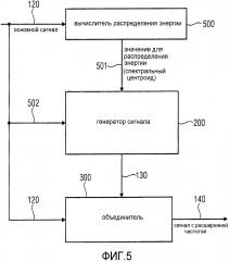 Устройство и способ для генерирования расширенного по частоте сигнала, используя формирование сигнала расширения (патент 2624104)