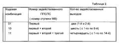 Способ передачи и приема сигналов, представленных параметрами ступенчатого модуляционного разложения, и устройство для его осуществления (патент 2584462)