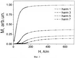Способ измерения параметров наноразмерных магнитных пленок (патент 2544276)