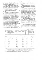Способ получения диспергатора нерудных материалов (патент 1167177)