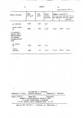 Способ очистки сточных вод гидролизнодрожжевого производства (патент 1198022)