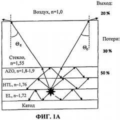 Подложка органического светоизлучающего диода, состоящая из прозрачного проводящего оксида (тсо) и антирадужного промежуточного слоя (патент 2530484)