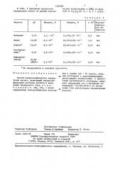 Способ полярографического определения кислот (патент 1326980)