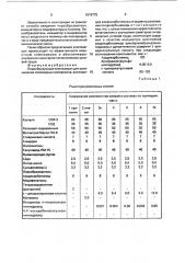 Порообразующая композиция для вспенивания полимерных материалов (патент 1816775)