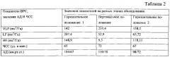 Способ диагностики вегетативной недостаточности (патент 2559578)