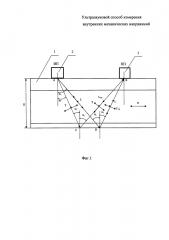 Ультразвуковой способ измерения внутренних механических напряжений (патент 2601388)