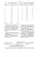 Способ изготовления арматурной проволоки (патент 1257109)