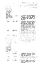 Способ термопластического деформирования металлов (патент 1245391)