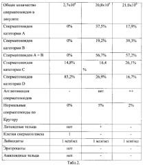 Способ лечения обструктивной азооспермии и криптозооспермии у пациентов с хроническим простатитом (патент 2586305)