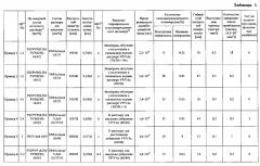 Медицинский материал и половолоконный мембранный модуль (патент 2596790)