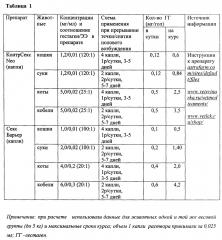 Пероральная форма бигормональной композиции для регуляции половой охоты у мелких домашних животных (варианты) (патент 2649757)