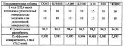 Новые смеси дибензоатных пластификаторов/коалесцирующих добавок для покрытий с низким содержанием летучих органических соединений (патент 2566765)