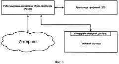 Система и способ сбора и управления профилями интернет-пользователей (патент 2486585)