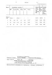 Шихта для изготовления газопроницаемых огнеупоров (патент 1281552)