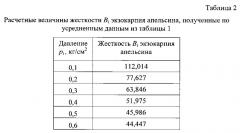 Способ испытания и определения механических характеристик экзокарпия плодов и устройство для его осуществления (патент 2653473)